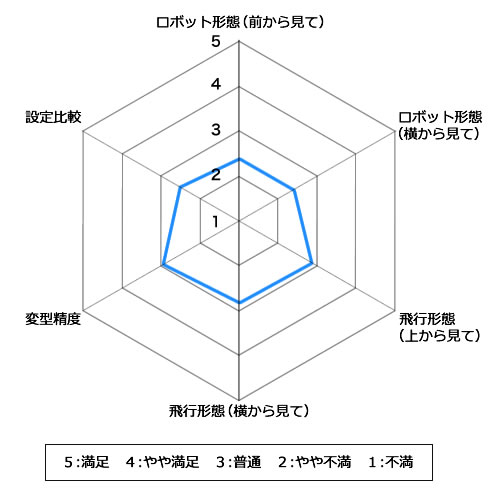 レイズナーMk-2総評