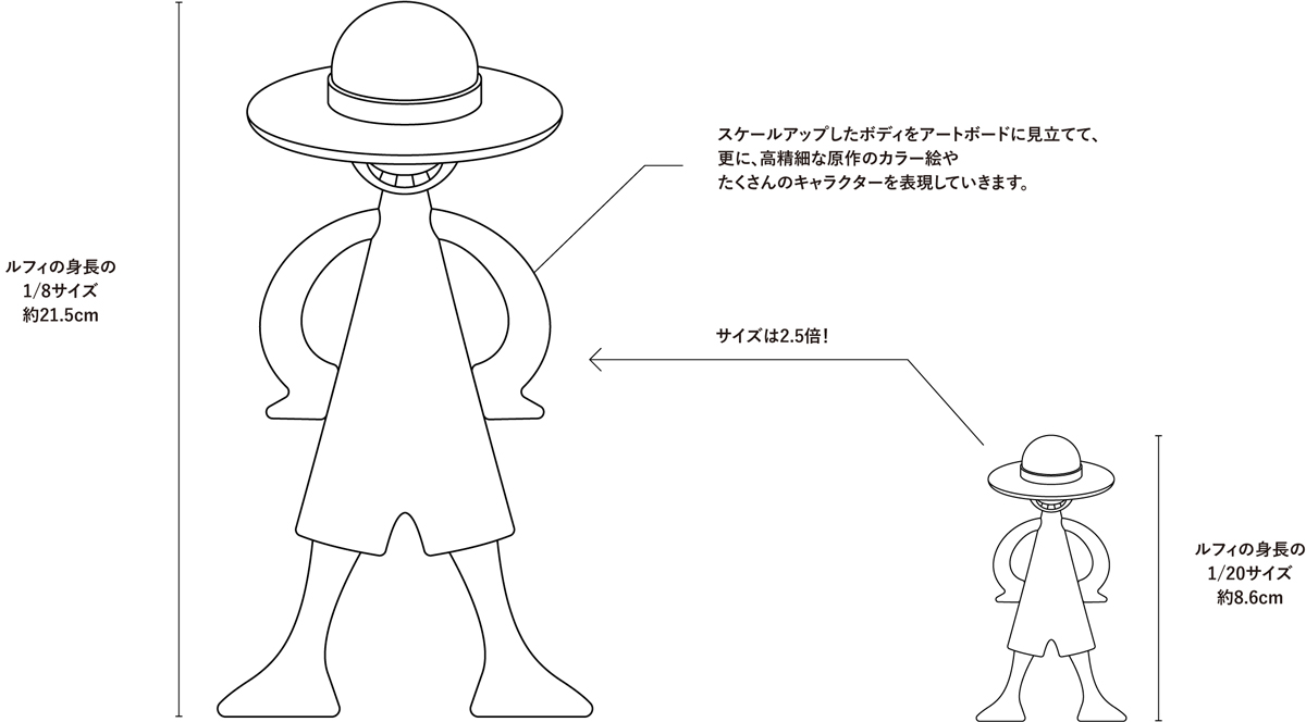 ワンピース フィギュア LUFFY’s ONE PIECE BASE SHOP LIMITED 1/8 -LOGOTYPE-